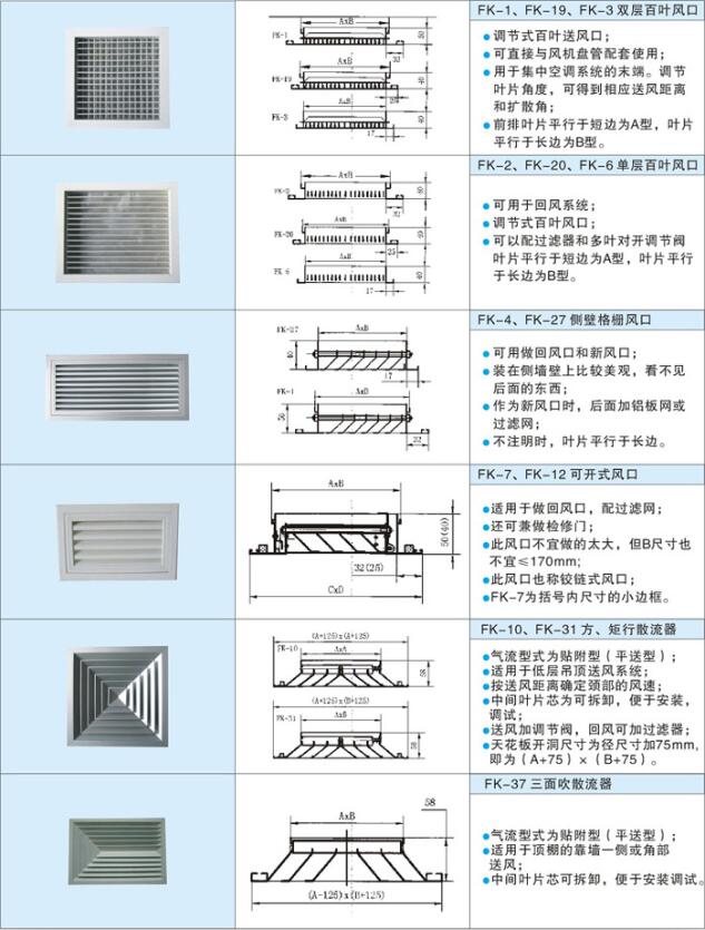 風(fēng)口、散流器